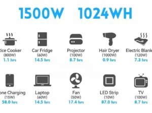 1500w Smart Power Station