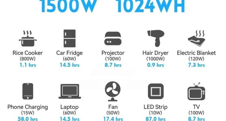 1500w Smart Power Station